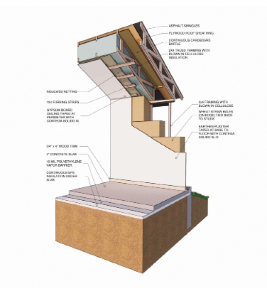 Cross-sectional diagram of the interior of the straw cell ADU. Courtesy of Monarch Architecture.